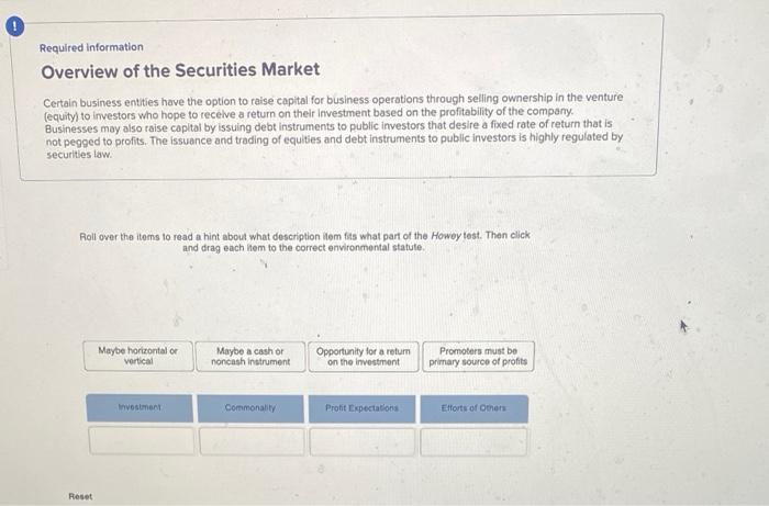 Required information Overview of the Securities