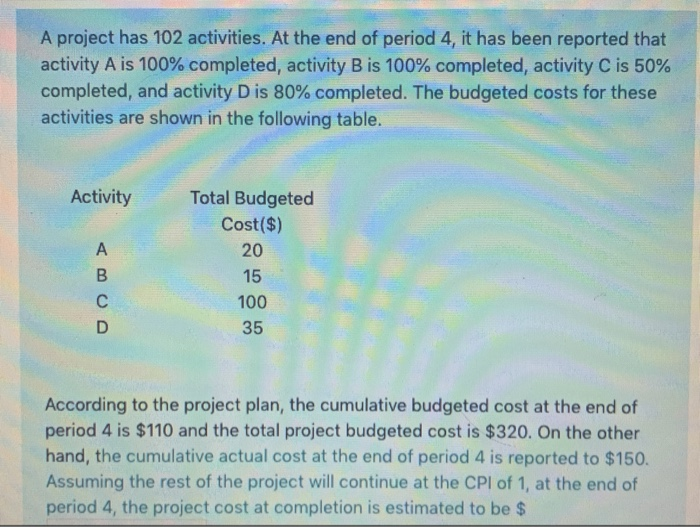 A project has 102 activities. At the end of