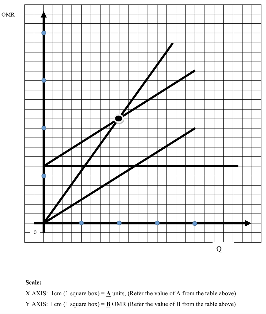 please solve as last ID digit = 3 OMR Q Scale: X