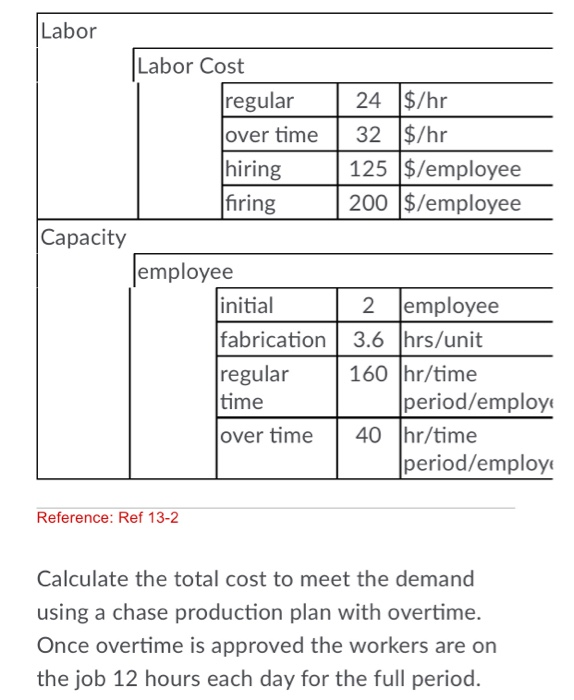 Labor Labor Cost regular 24 $/hr over time | 32