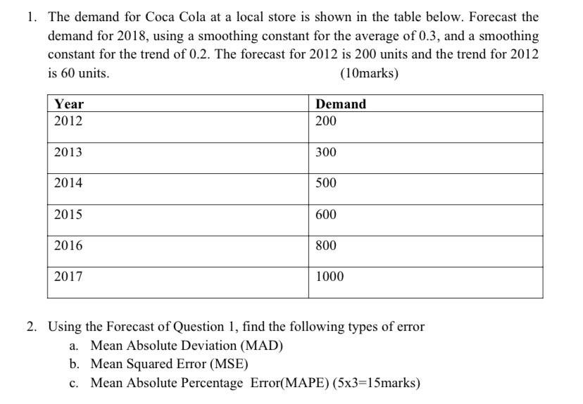1. The demand for Coca Cola at a local store is