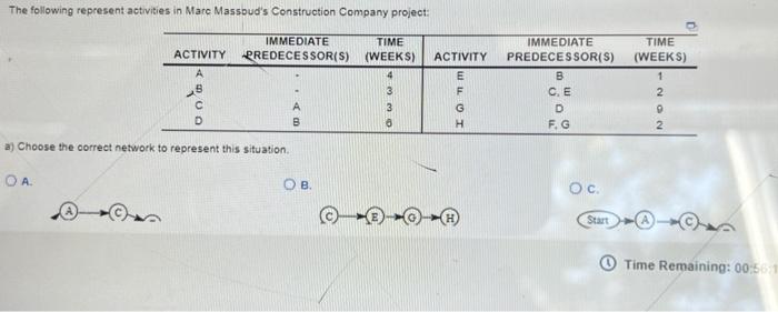 The following represent activities in Mare