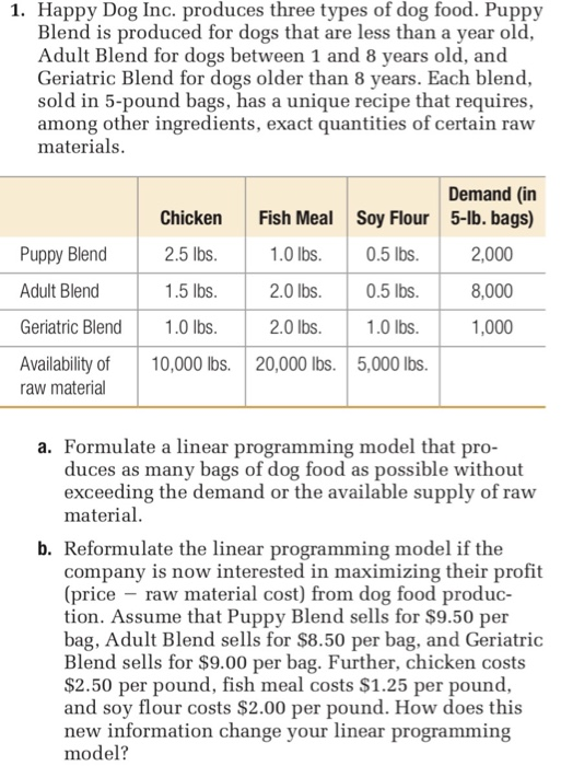 *please show all work* 1. Happy Dog Inc. produces