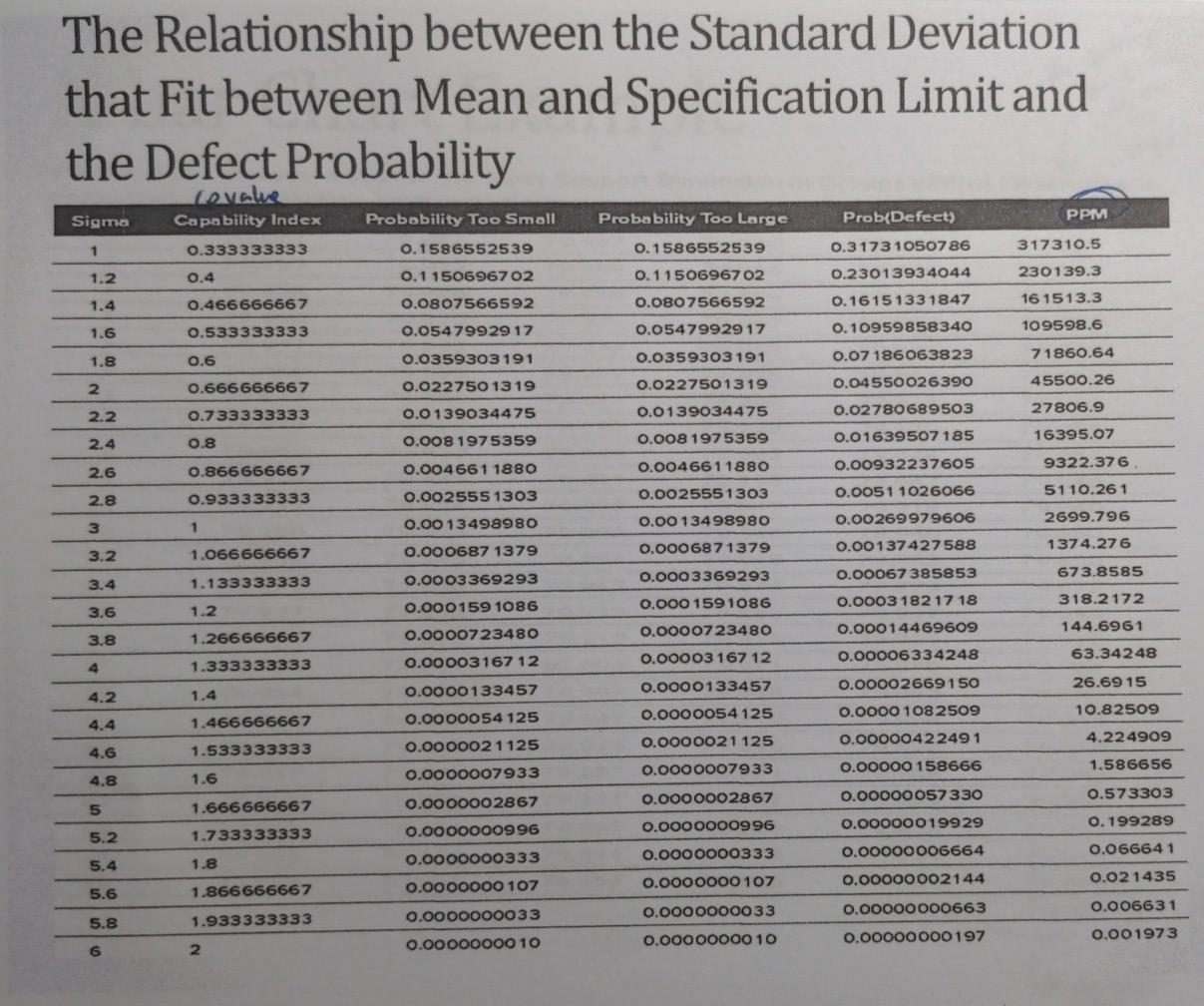 can someone please explain this to me? I have the