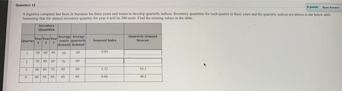 i need the quarterly demand forcasr for quarter 2