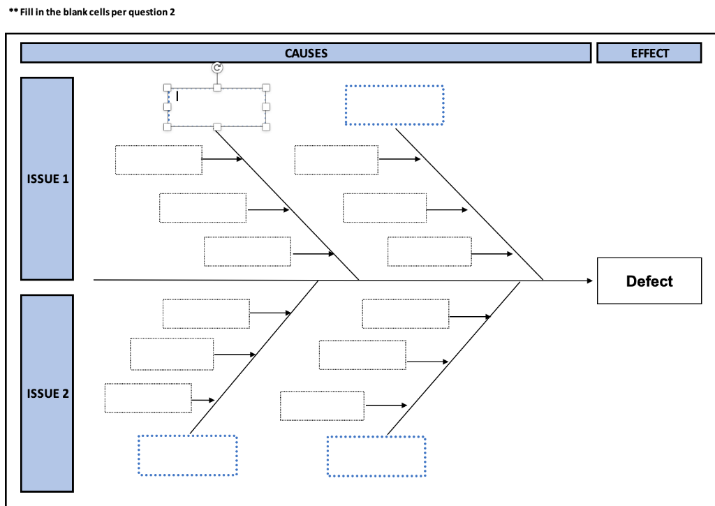 ** Fill in the blank cells per question 2 CAUSES