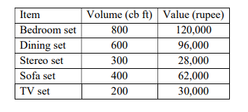 A family is shifting from Guwahati to Kochi and