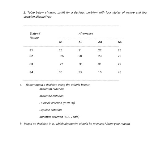 2 Table below showing profit for a decision