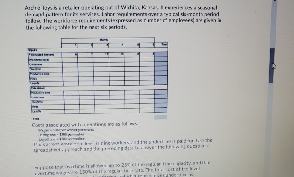 Archie Toys is a retailer operating out of