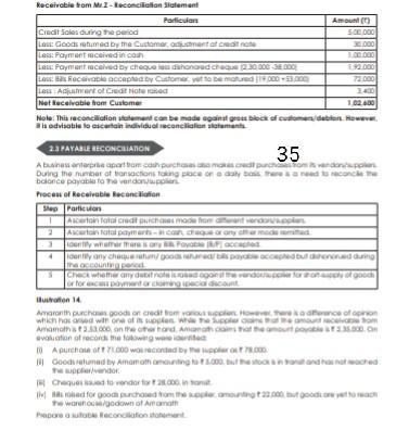 Receivable from Mil conciliation Statement