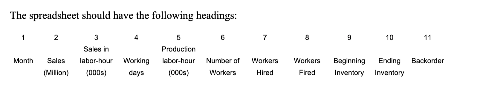 Design a spreadsheet that can be used to evaluate