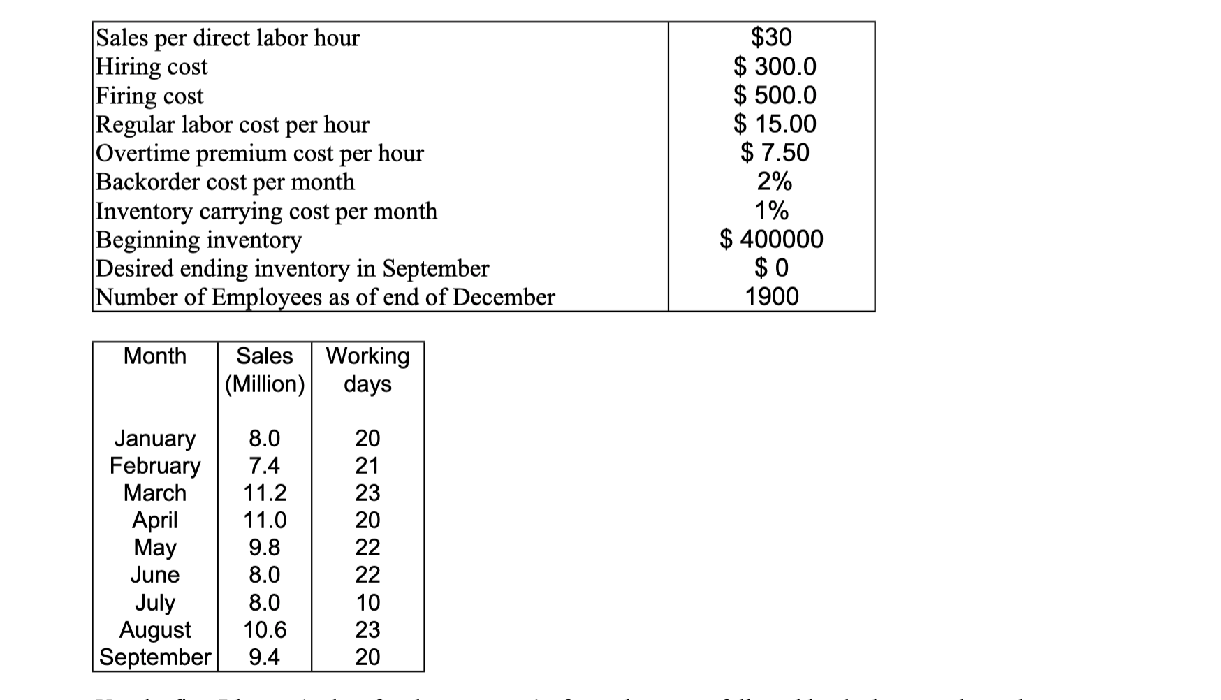 Design a spreadsheet that can be used to evaluate