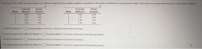 Week 1 2 3 4 Forecast Method 1 0.95 1.05 0.97