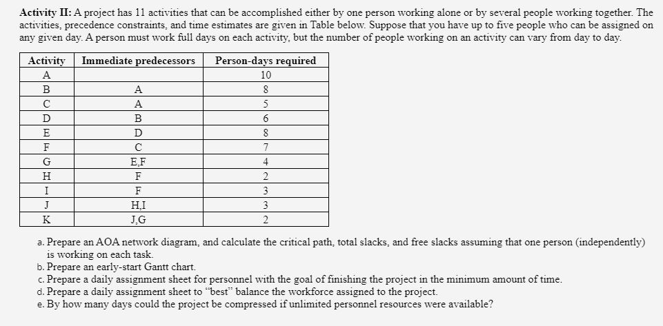 Activity II: A project has 11 activities that can