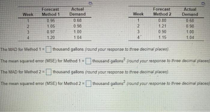 Week 1 2 3 4 Forecast Method 1 0.95 1.05 0.97