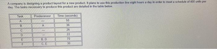 A company is designing a product layout for a new