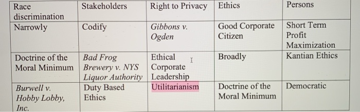 ON 17 One reason for the Doctrine of the Moral
