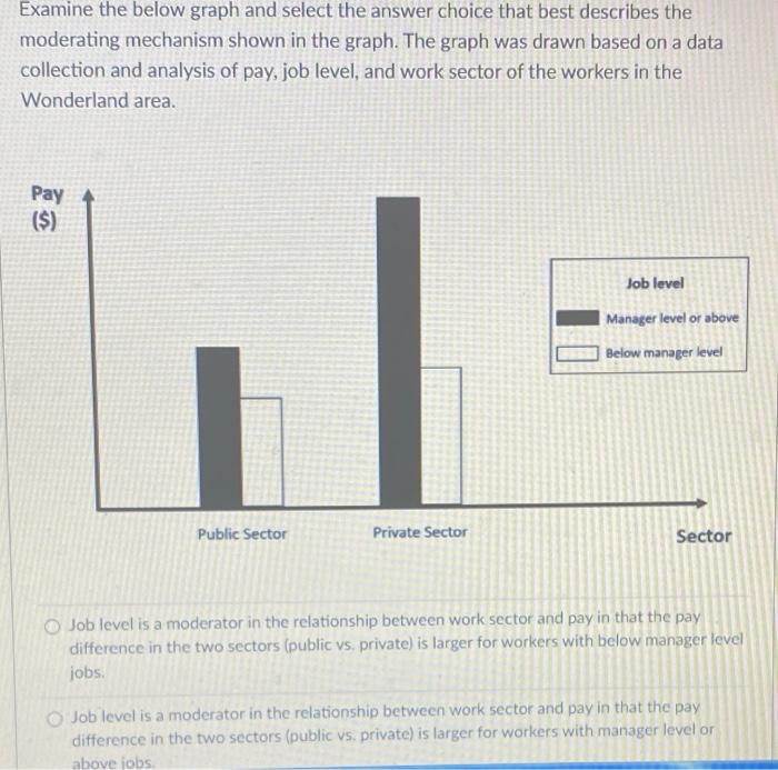 Examine the below graph and select the answer