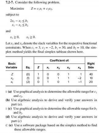 7.2-7. Consider the following problem. Maximize Z