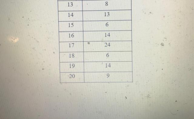 Please help. Show work and make it neat so I can