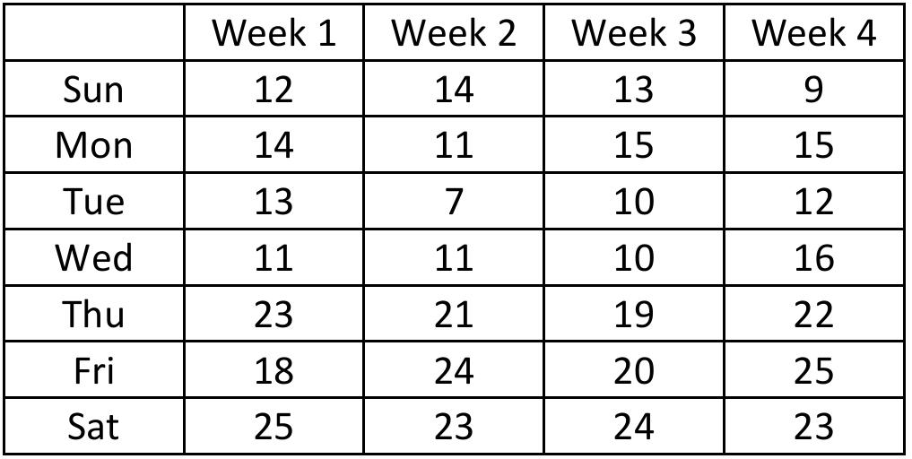 Case: Forecasting can play an essential role in