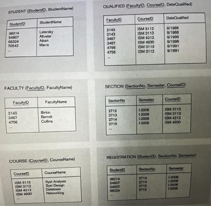 Write the SQL queries for the following questions