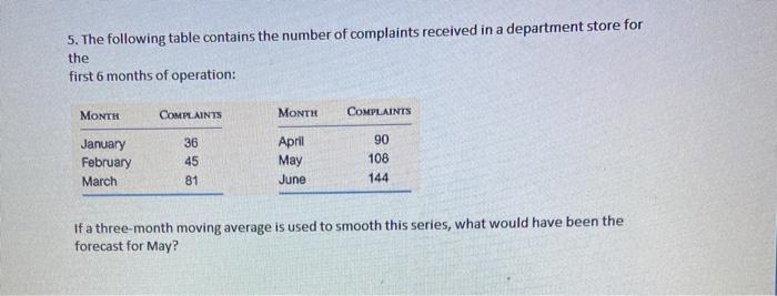 4. Here are the data for the past 21 months for