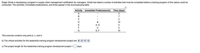 Roger Ginde is developing a program in supply