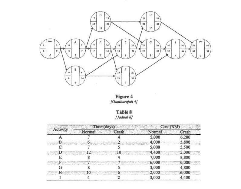PLease answer in detail Question 5 Soalan 51 Ma