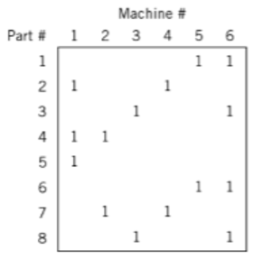 Question 3 : (16 pts)For the part routing matrix