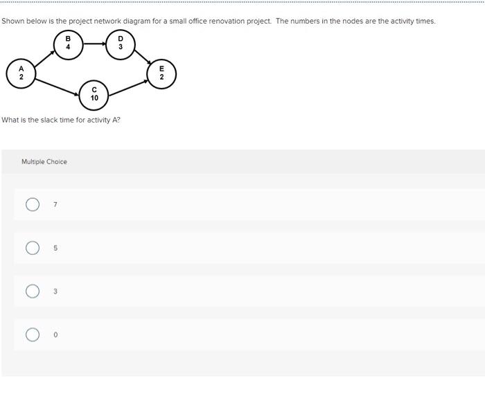 Shown below is the project network diagram for a