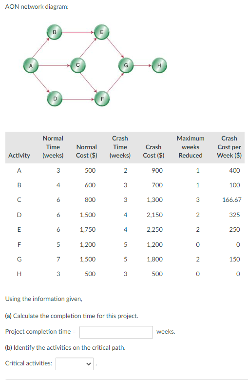 AON network diagram: B E H Normal Time (weeks)