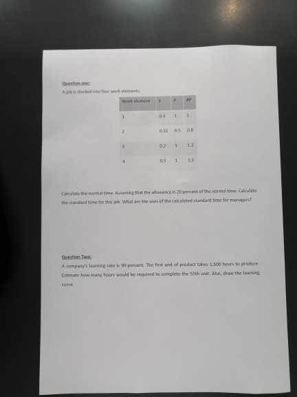 Question one: A job is divided into four work