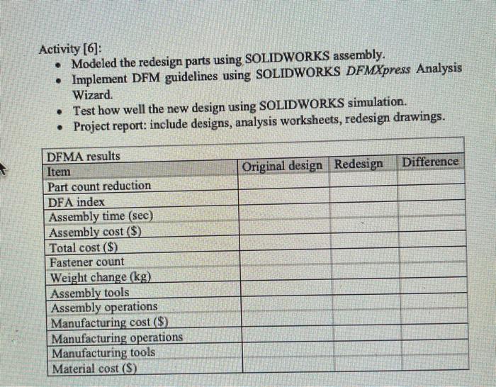our product assembly is Laser torch OBJECTIVES: