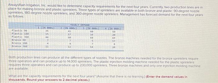 AlwaysRain Irrigation, Inc would like to