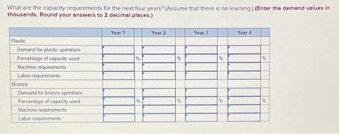 AlwaysRain Irrigation, Inc would like to