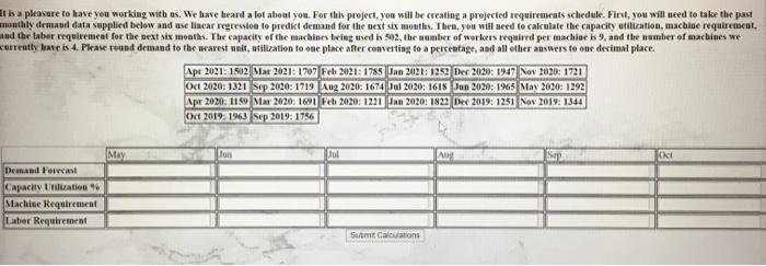 It is a pleasure to have you working with us. We