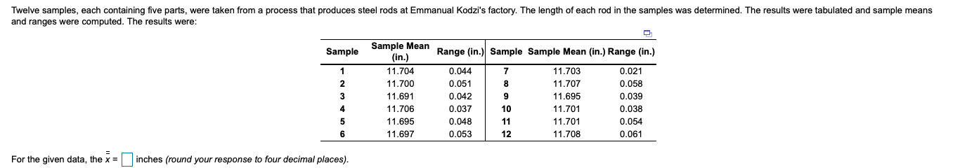 For the given data, the x-double bar = ? inches