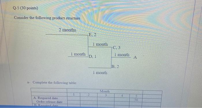 Consider the following product structure a-
