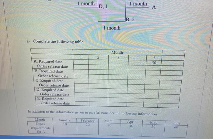 Consider the following product structure a-