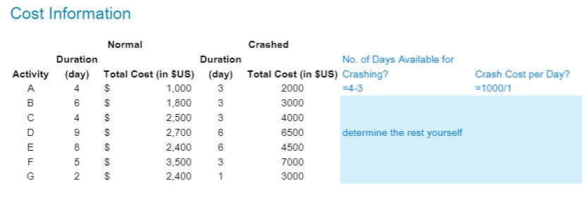 Cost Information Crash Cost per Day? = 1000/1