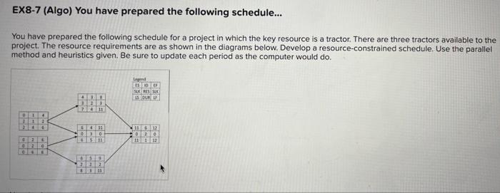 pls and thank you EX8-7 (Algo) You have prepared