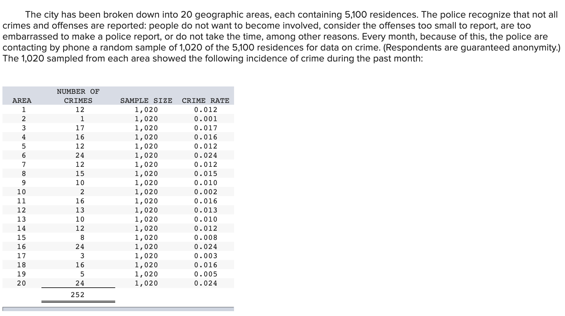 The city has been broken down into 20 geographic