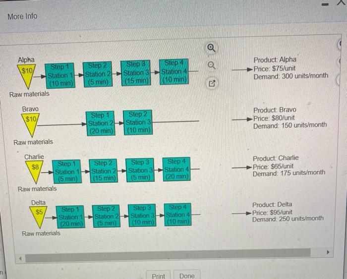 Cow For WCHOW The person the ding the product