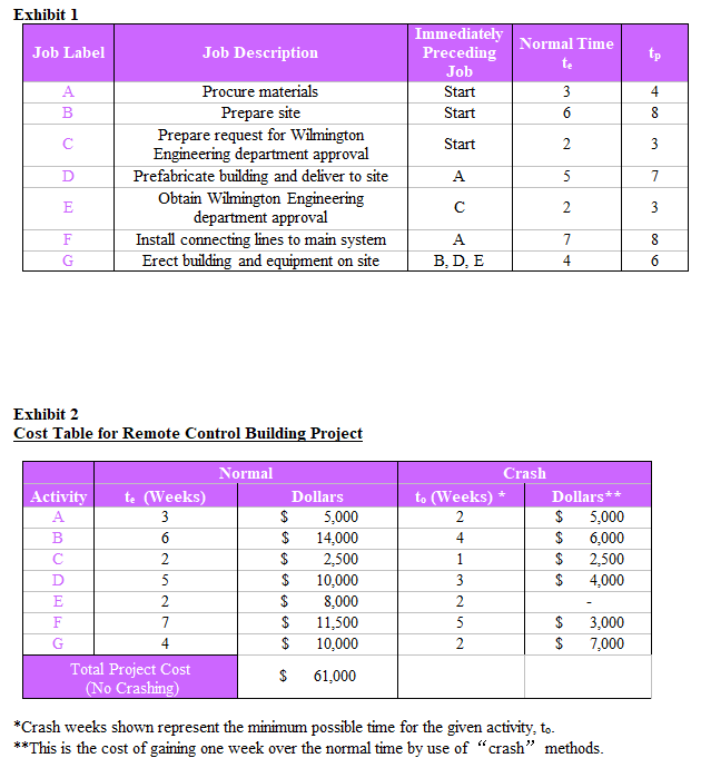 Grasso Construction Company In 2018. Grasso