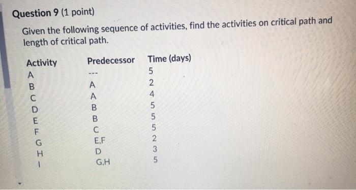 Question 9 (1 point) Given the following sequence