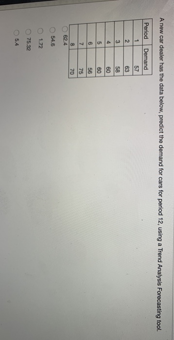 A new car dealer has the data below, predict the