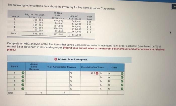 Unit The following table contains data about the