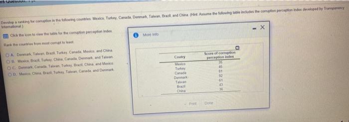 Devoking for coruption in the following