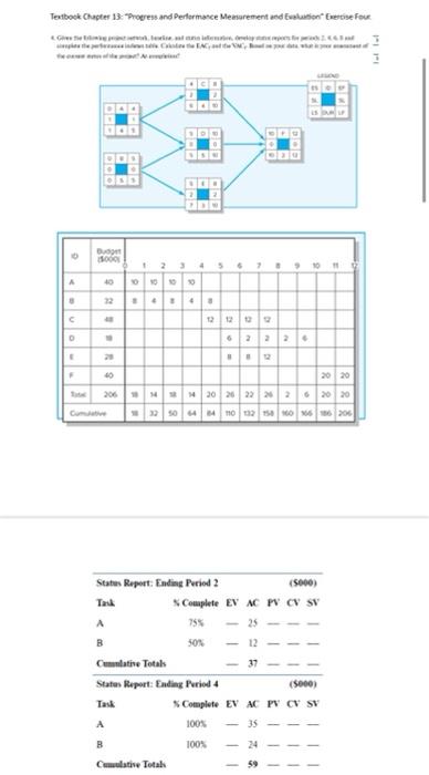 Textbook Chapter 13: Progress and Performance